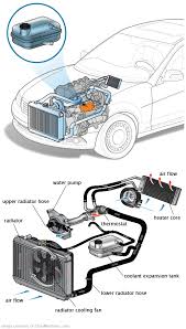 See P03C0 in engine